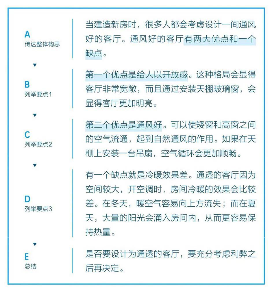 写作工具教你50个写作技巧,写作技巧和方法课程