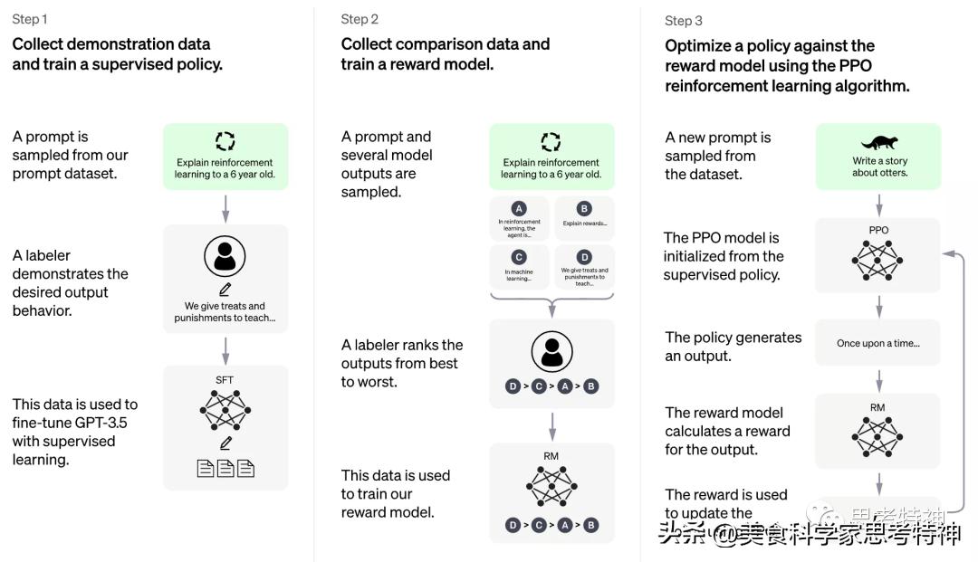 马斯克的智能机器人做得怎么样了,马斯克公布新ai聊天机器人