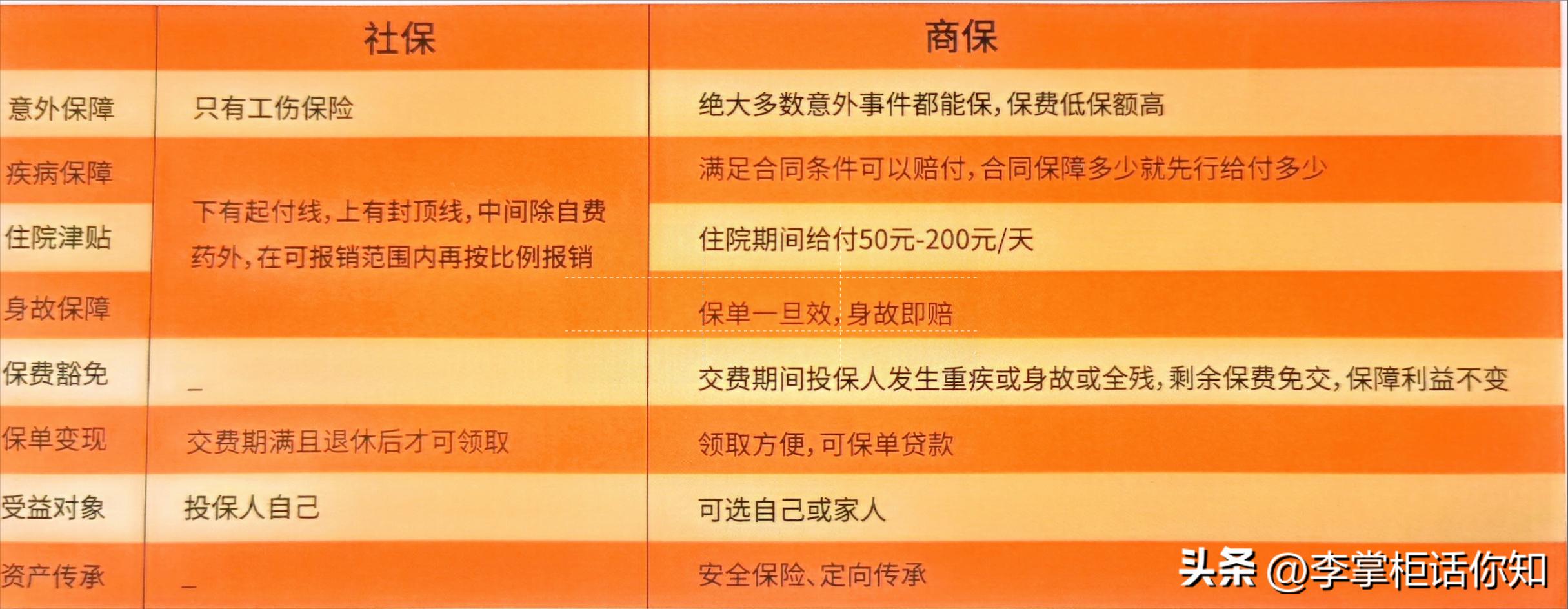 如何合理使用保险理财方法,保险和保险理财有区别吗