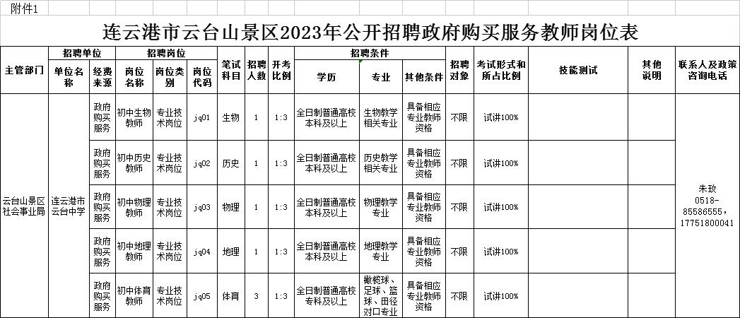 连云港海州区高层次教师招聘,连云港市云台山风景区招聘拟录用