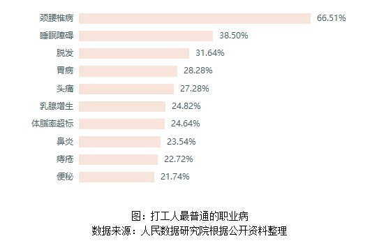 人民数据最新消息,人民身体健康数据