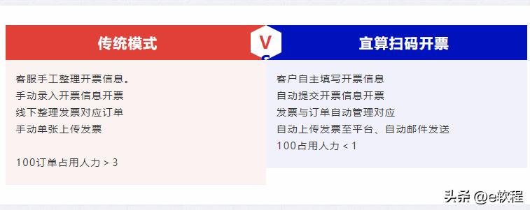 订单开票可选自助开票吗,订单开票功能