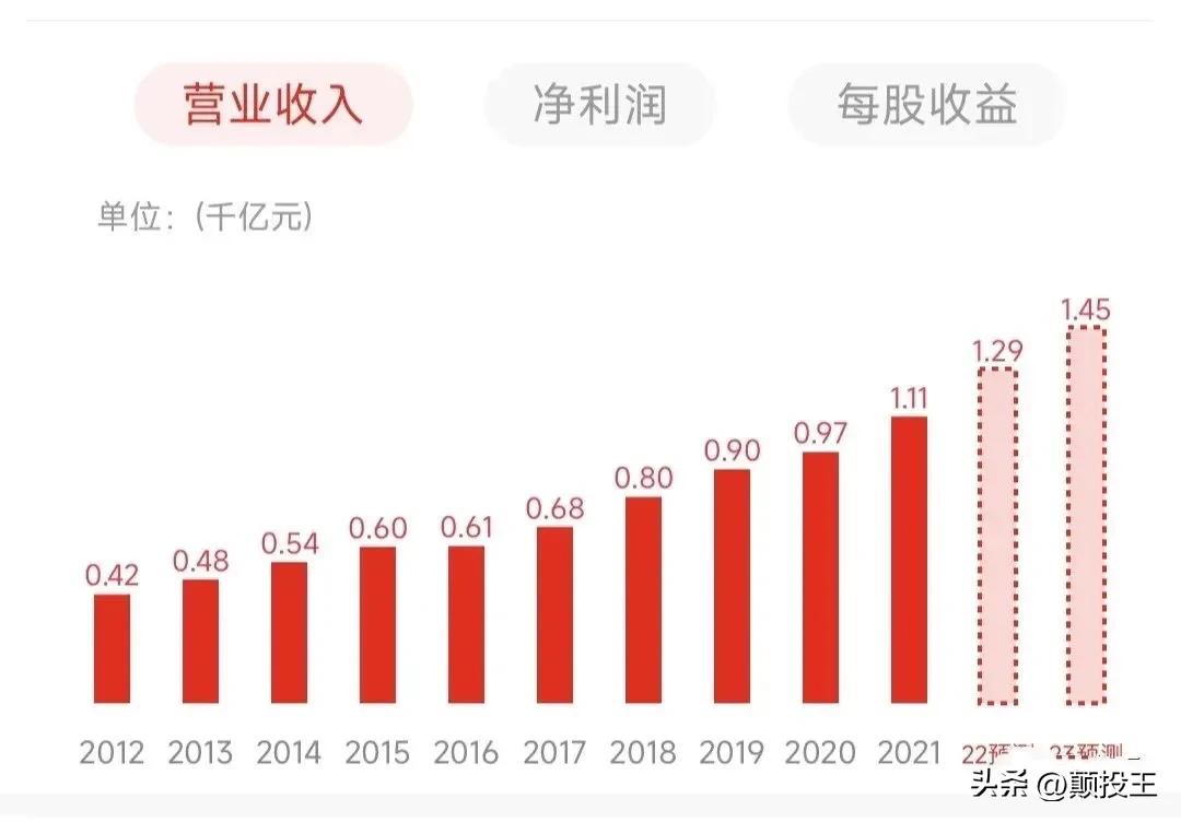 伊利到底有多厉害,伊利为啥这么强大