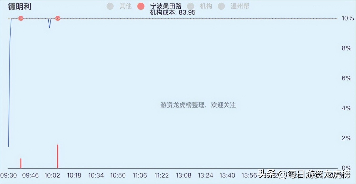 2023年11月15日游资交易明细,2023年4月21日游资交易明细