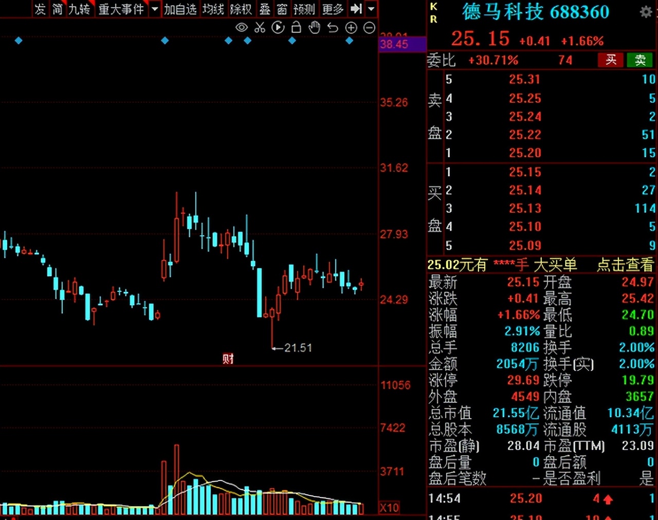 a股即将入富的板块,a股分析大盘调整即将开始