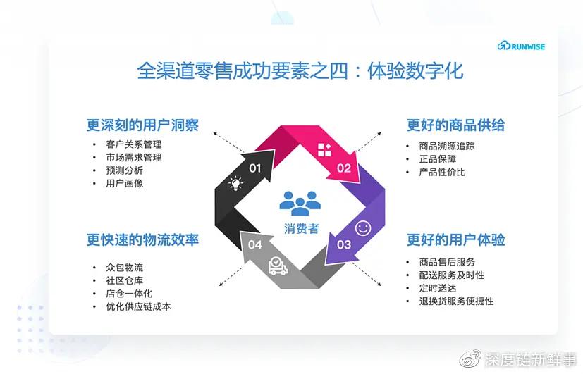 商品渠道怎么找,特卖商品进货渠道