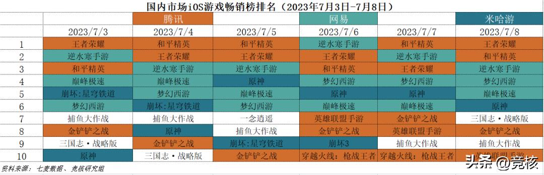 朝夕光年吃鸡手游,朝夕光年手游ip