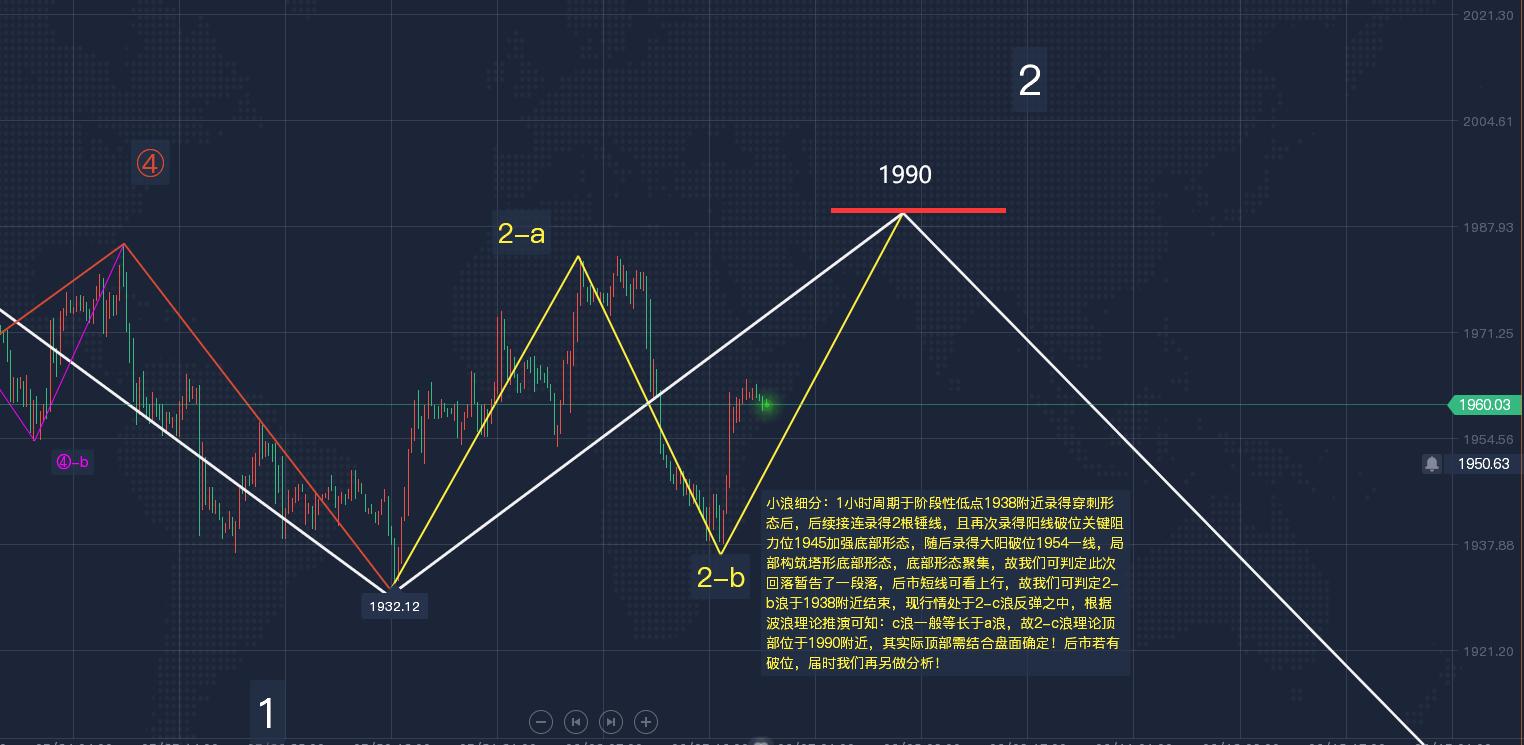 郭广盈：6.8图解黄金波浪结构，后市或仍有一涨！今日走势分析