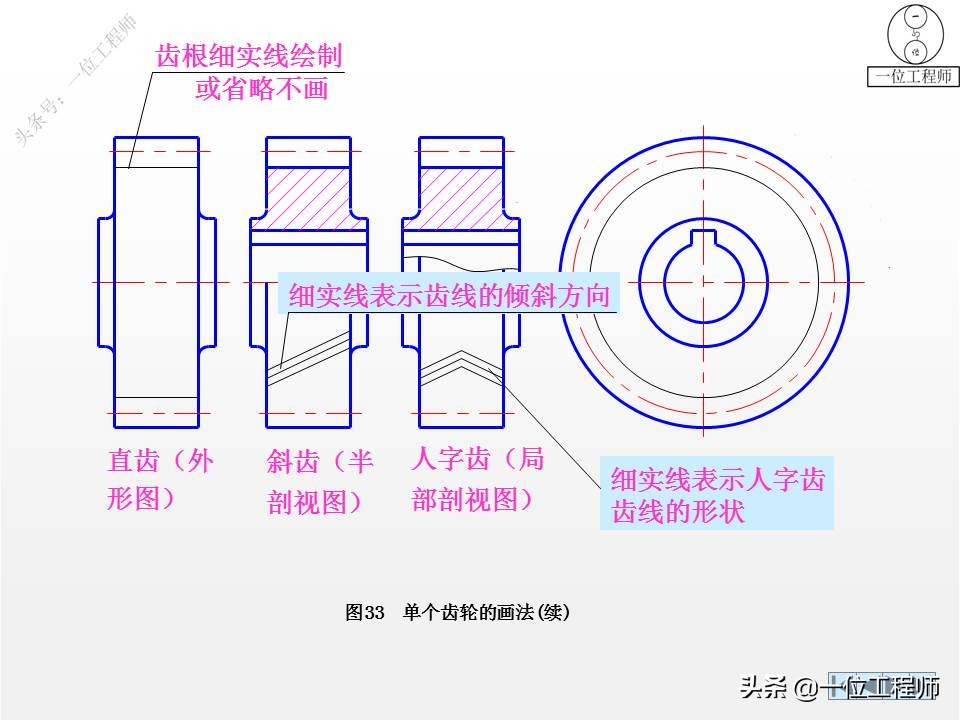 6种标准件的画法，螺纹、键销、轴承、齿轮和弹簧，60页图解说明