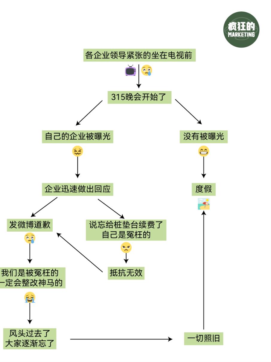 315揭开了它的真面目,315都曝光了哪一些