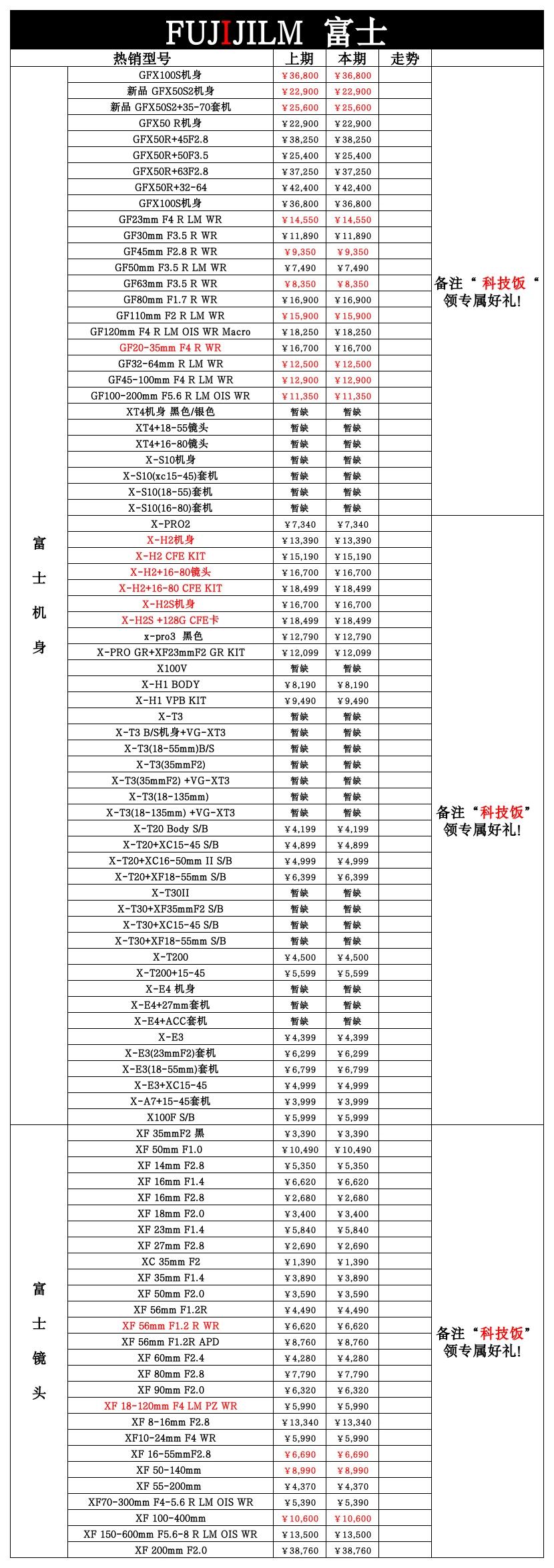 适马150-600佳能卡口镜头报价,新佳能镜头红圈50mm1.8价格