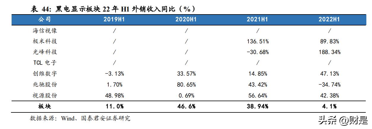 2019家电龙头业绩,白电科技龙头