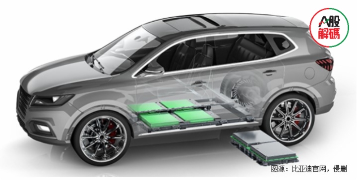 废旧电池的回收和处理问题,关于新旧电池回收价格