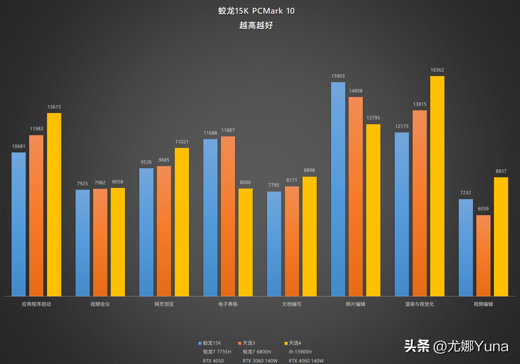 机械革命蛟龙15k3050和4050的区别,机械革命蛟龙15k3050好还是4050好