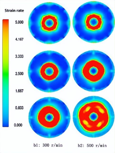 单轴搅拌熔体，是如何利用CFD模拟技术，实现行星搅拌过程的？