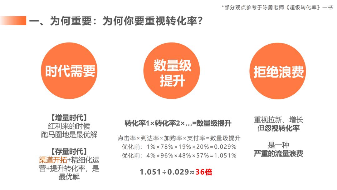 转化率提升219％后，总结了像素级实操方法