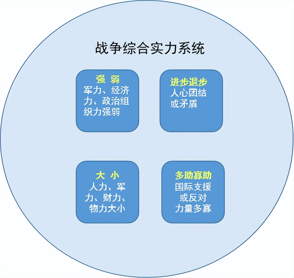 如何指数级提升战略战术水平?毛*东泽**《论持久战》给出推演模型
