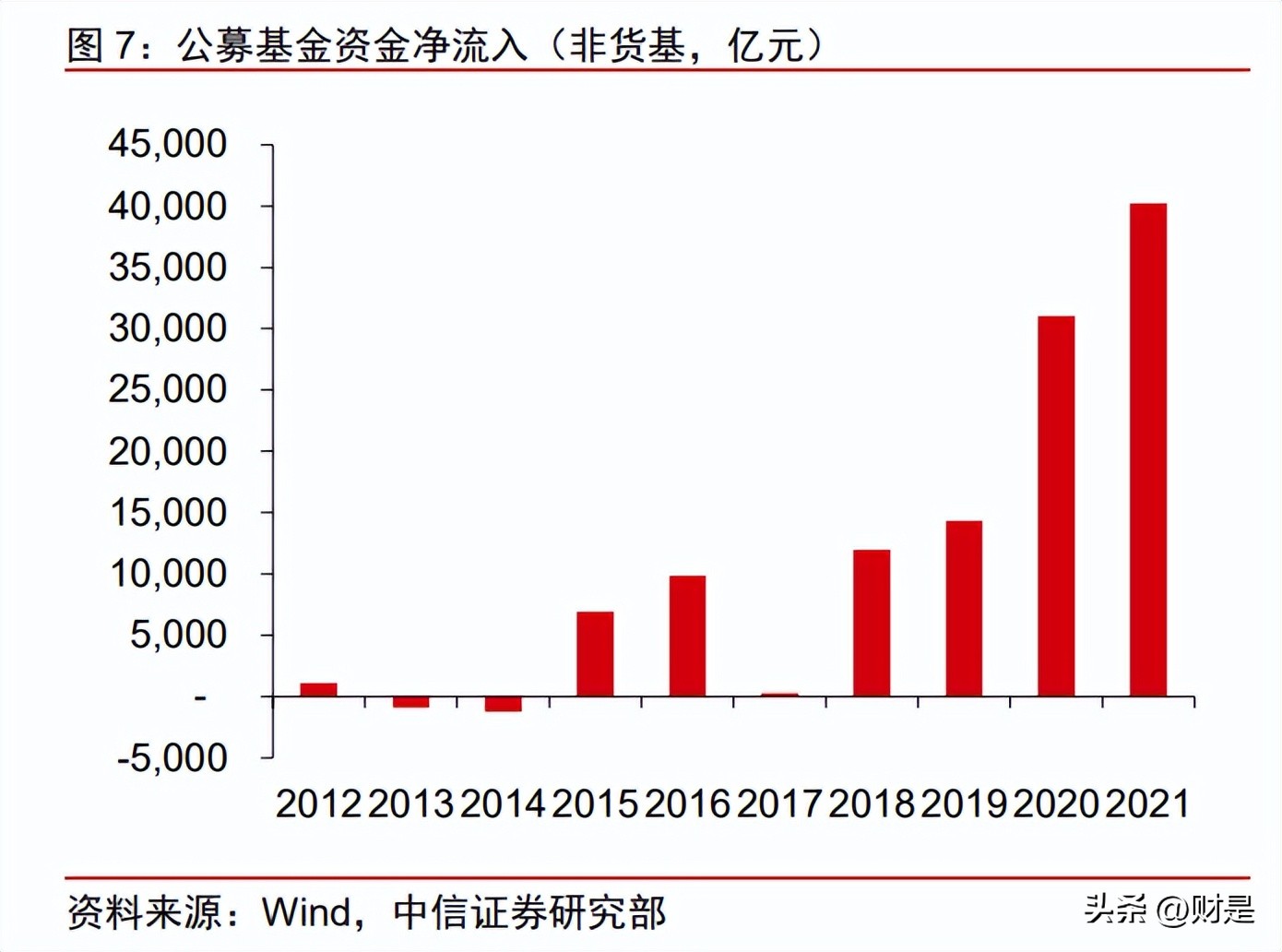 财富管理的投资机会,财富持续增值的投资指南