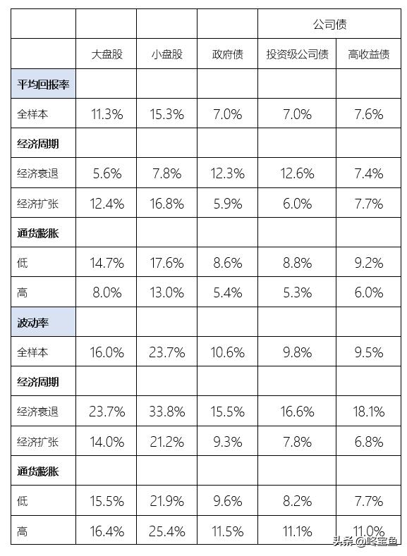 宏观因素是什么意思,建信基金宏观因子