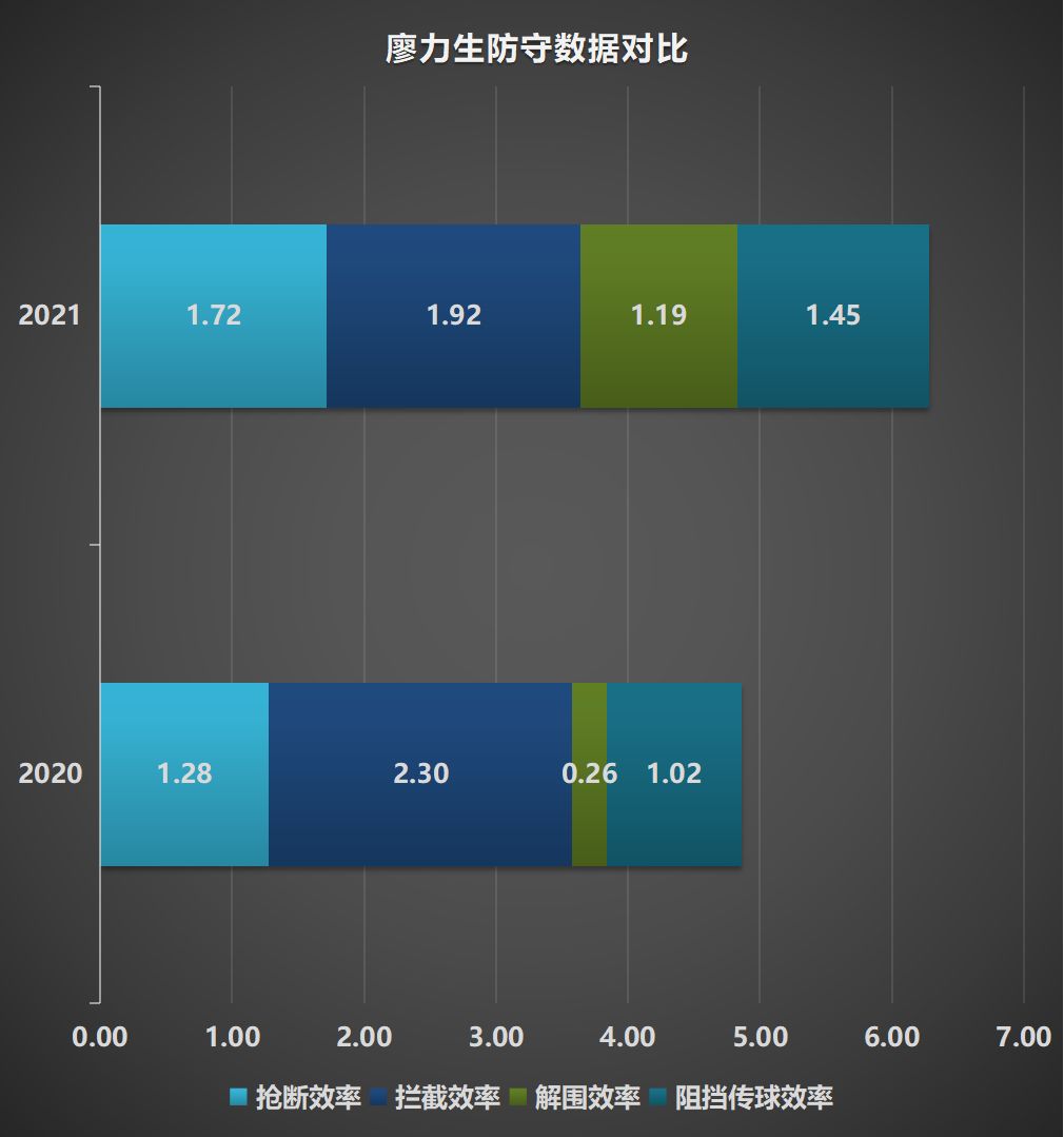 凌杰谭凯元连场破门，严鼎皓廖力生杨立瑜张修维新赛季有哪些进步