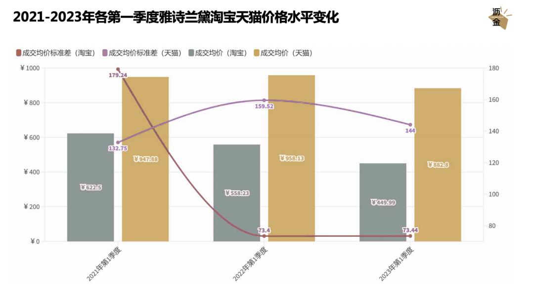 雅诗兰黛爆了产品,雅诗兰黛热销背后的秘密
