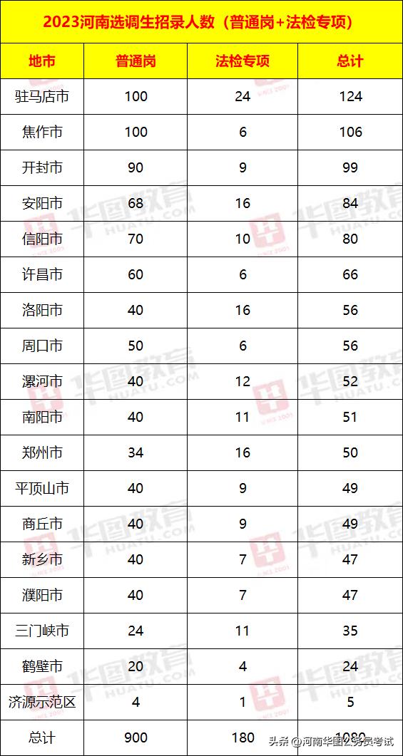 河南省考和选调生考试内容一样吗,河南选调生和公务员考试哪个难