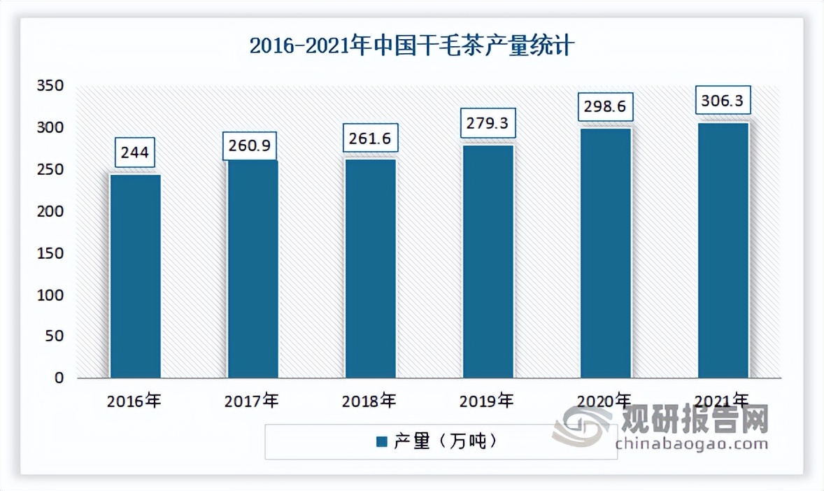 2023年茶叶市场分析报告,2022年茶叶行业市场分析论文
