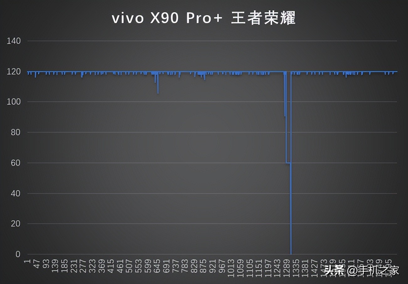 十年开篇之作vivox90pro,vivox90pro入手一个月体验