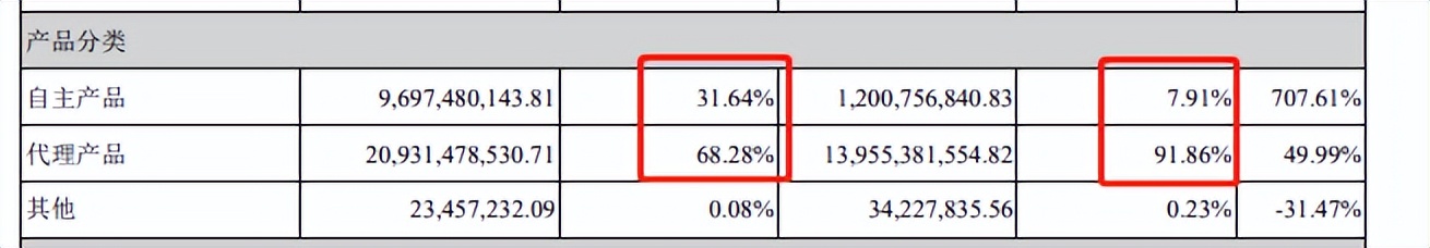 hpv疫苗概念龙头股,hpv疫苗研发龙头