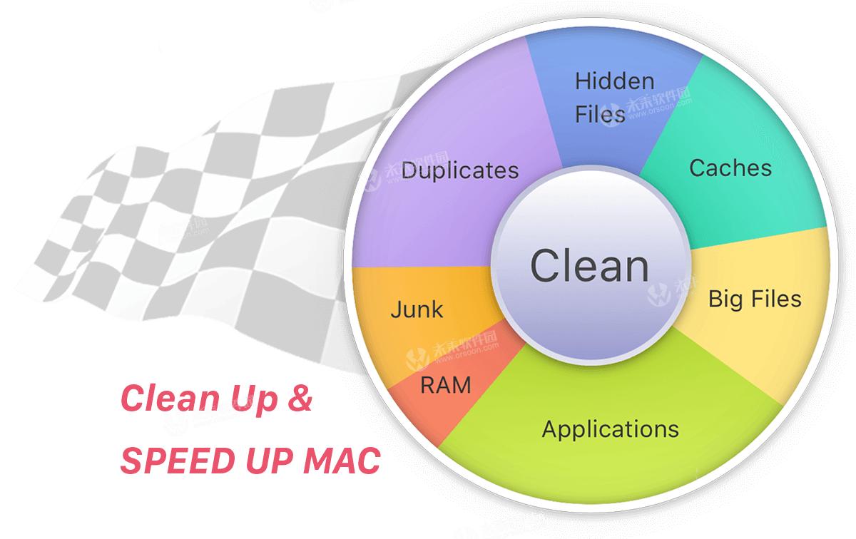cleaner清理mac,系统清理工具软件