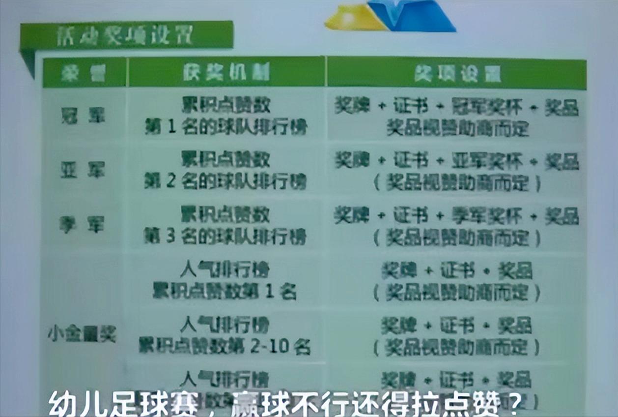 孩子比赛输了父母接受不了,孩子靠实力赢得足球冠军