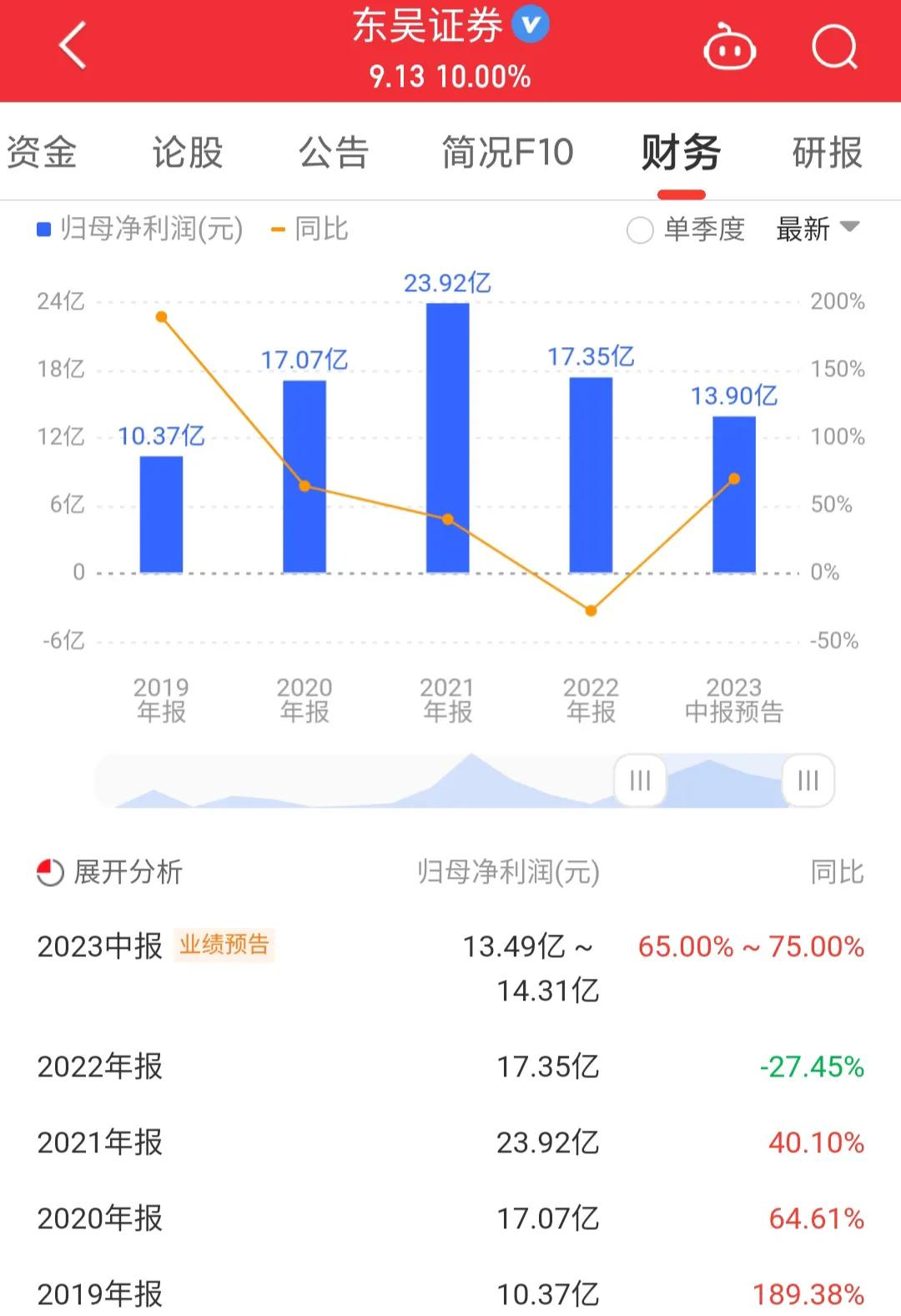 601555东吴证券会重组吗,601555东吴证券股吧