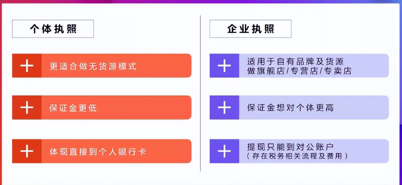 抖音小店卖衣服营业执照经营范围,怎么申请抖音小店营业执照流程