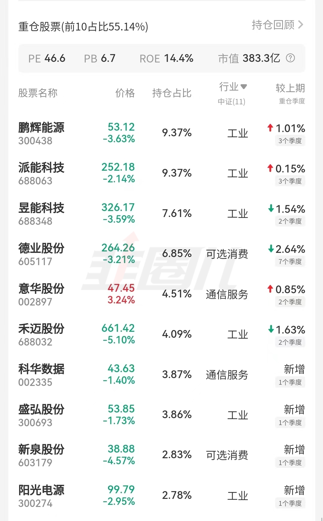 海富通中小盘混合好吗,海富通成长价值混合基金