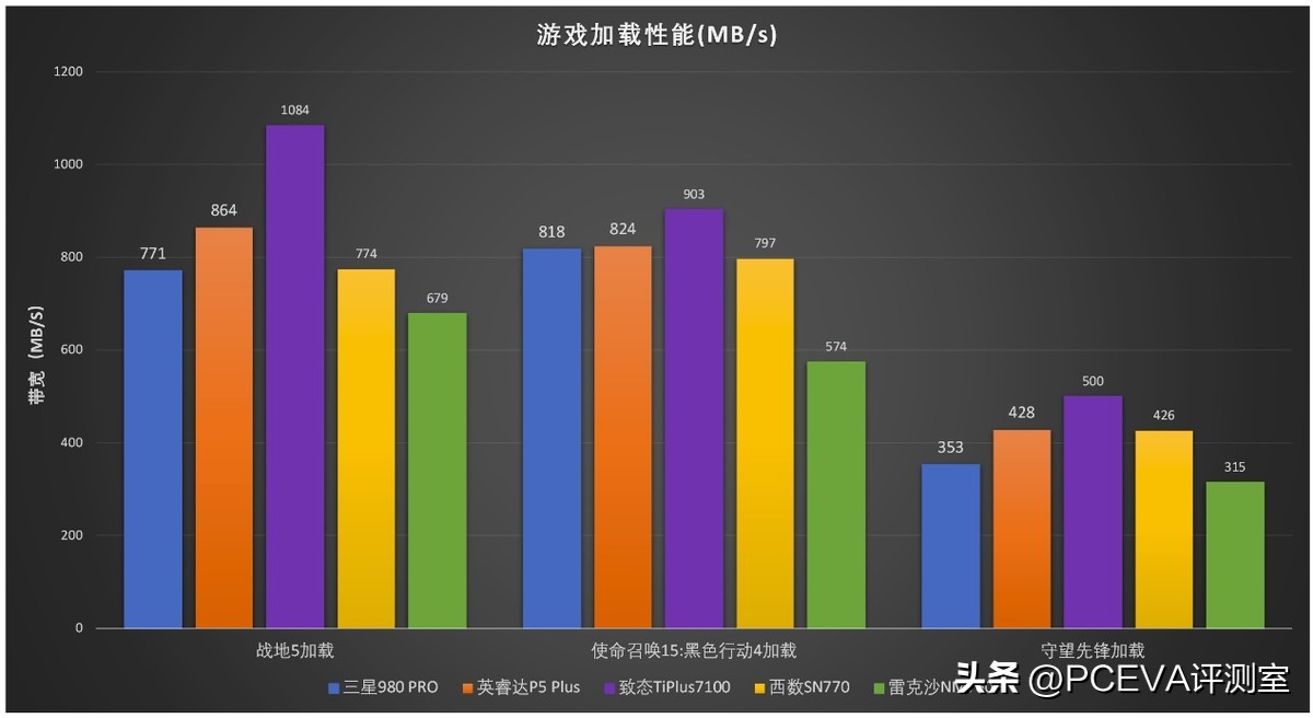 有缓存和无缓存的ssd固态硬盘,有缓存pcie4.0硬盘推荐
