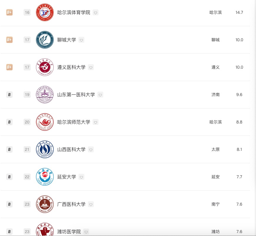 医学专业康复工程排名,中国康复大学招生专业有哪些