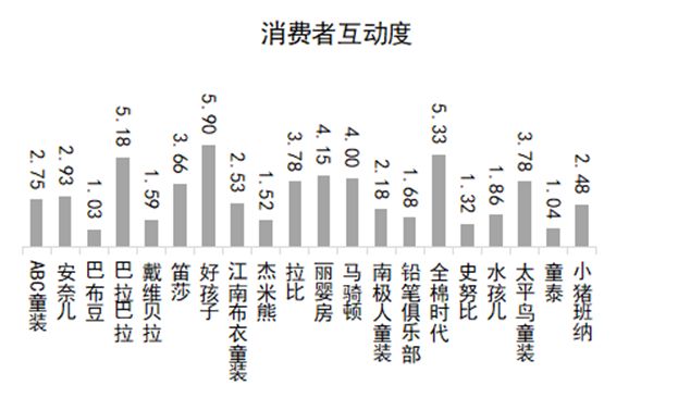 2017婴童服装品牌销售量,婴童国内品牌排行榜前十名
