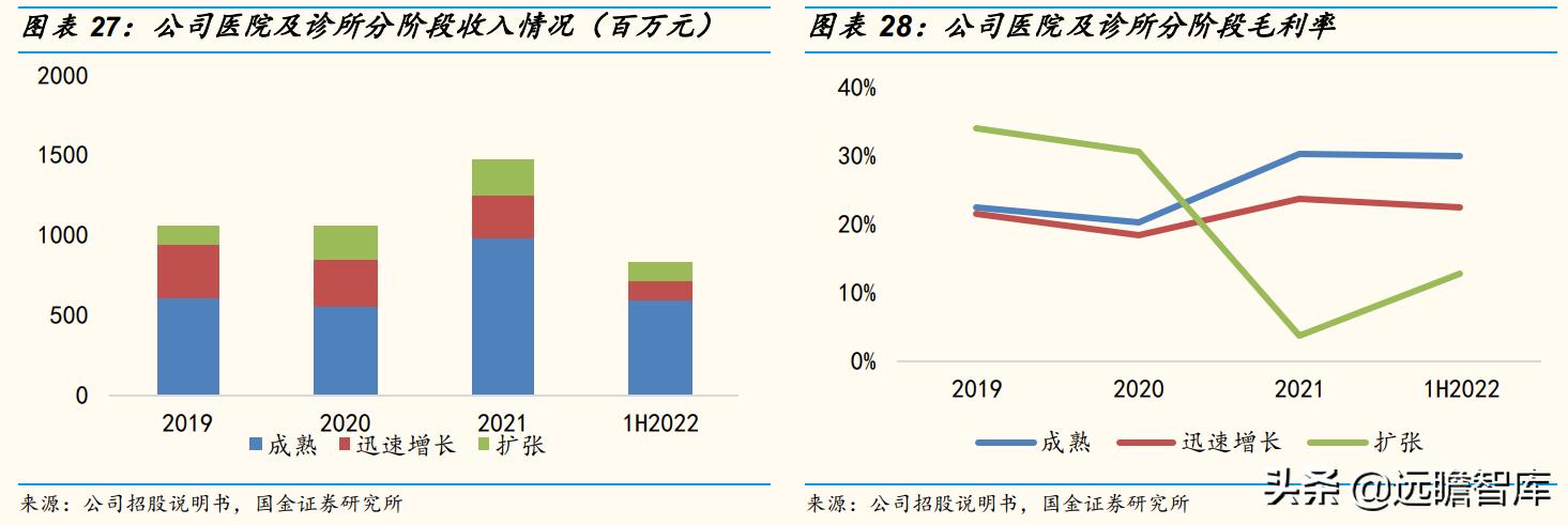 瑞尔齿科全国连锁,瑞尔齿科集团
