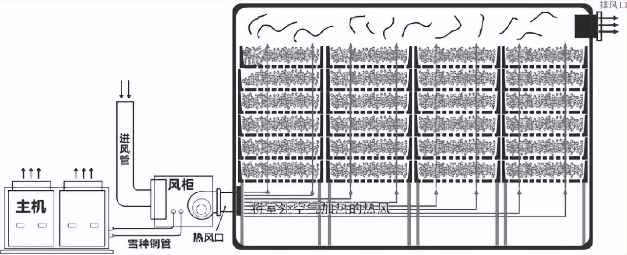 洗衣机热泵烘干原理,热泵式烘干机热泵是什么意思