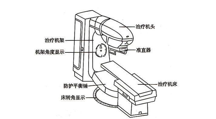 关于放疗全流程你知道多少？掌握这些让你不惧病魔