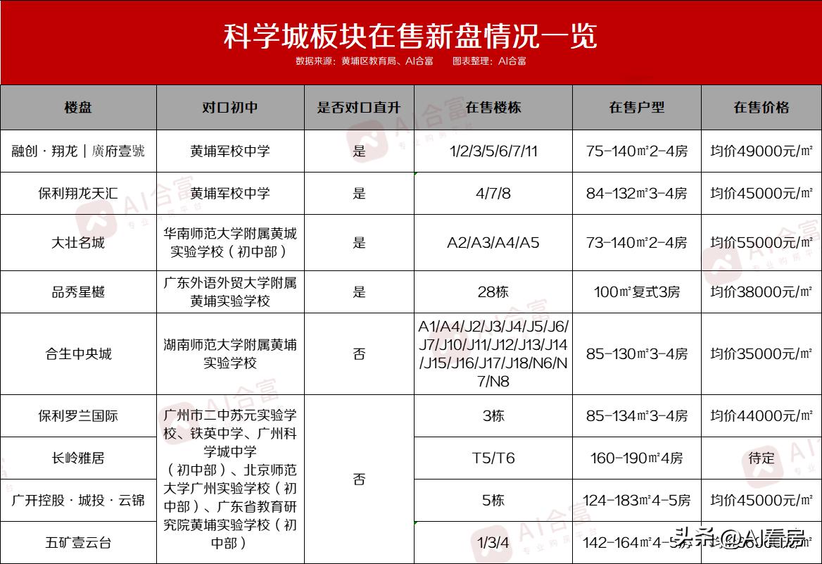 各个城市排名前十的名校,黄埔名校初中排名榜