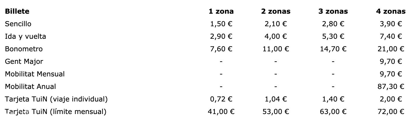 西班牙公交卡和地铁卡,西班牙交通卡办理流程