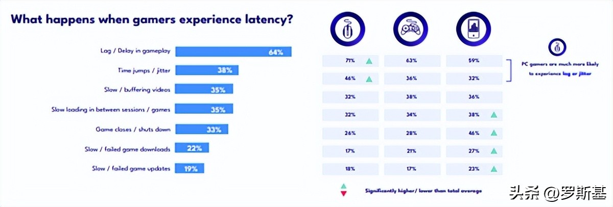 网络延迟会导致游戏闪退吗,网络延迟会导致游戏崩溃吗