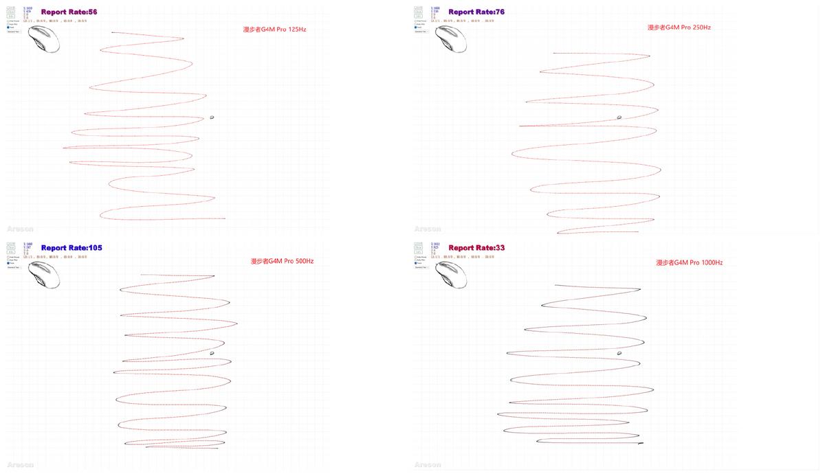 200元以内无线鼠标推荐,目前公认最好的鼠标排行榜第一名