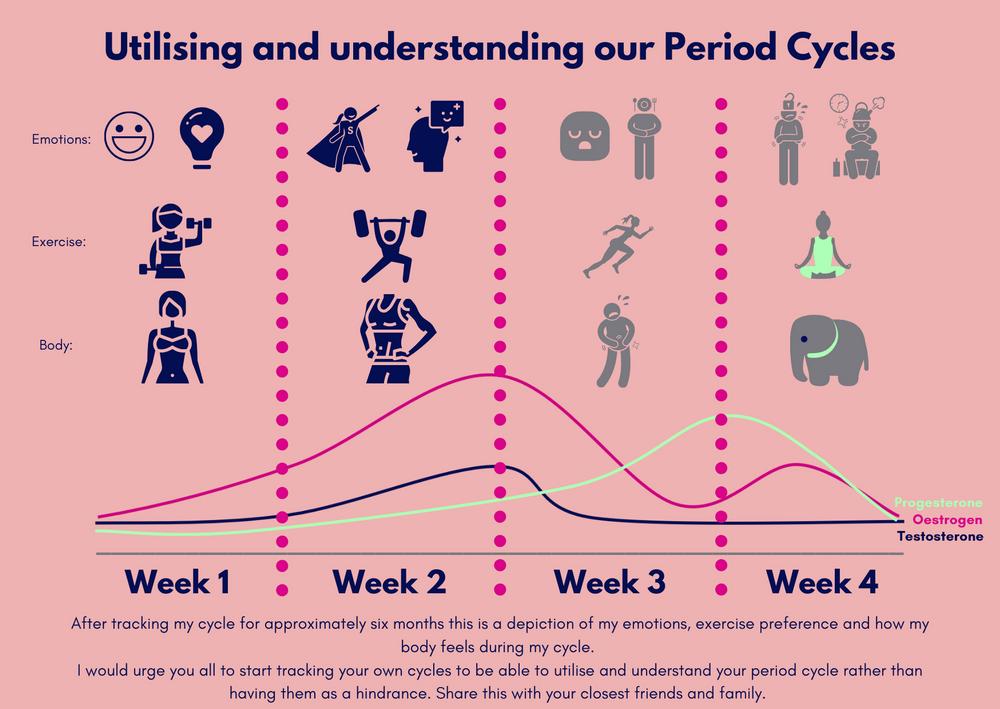 卫生巾的选择与健康知识图片,论卫生巾正确用法