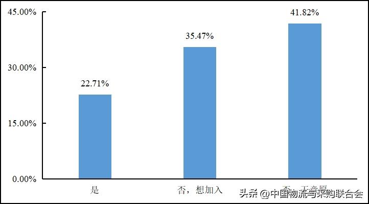 2016年货车司机从业状况调查报告,2022年货车司机调查报告