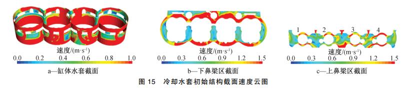 发动机冷却系统零部件测试方法,发动机冷却系统性能测试