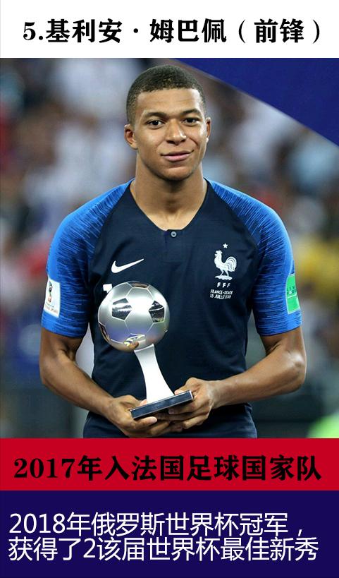 世界杯冠军最强阵容,世界杯卫冕成功的队伍有哪些