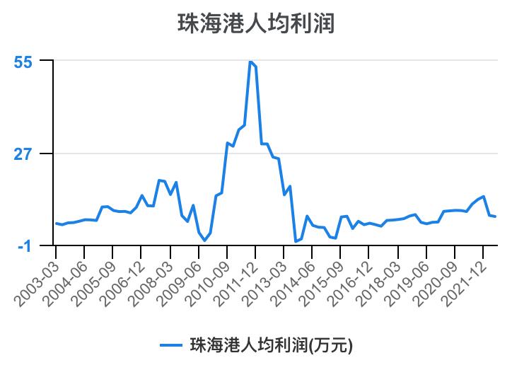 珠海港半年报解读,一分钟读懂珠海外贸十条