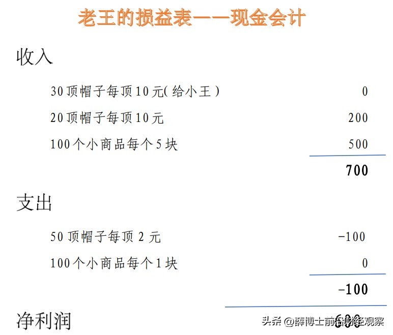 会计制度与权责发生制,会计原来这么有趣中级实务篇下载